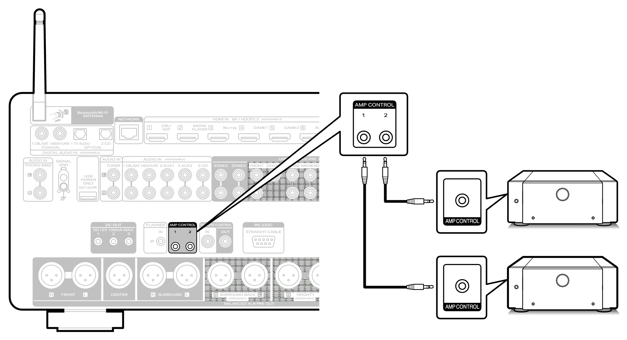 Conn AMP Control AV30N